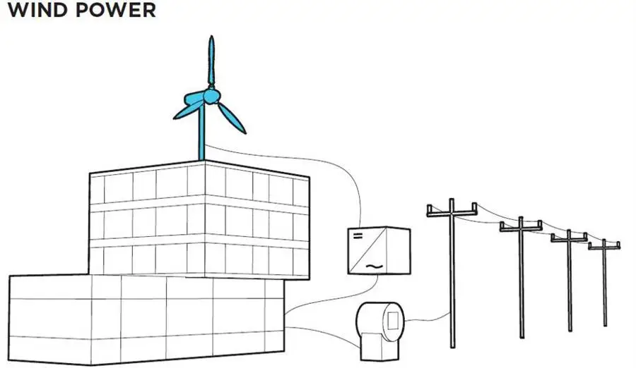 Towers Wind turbine
