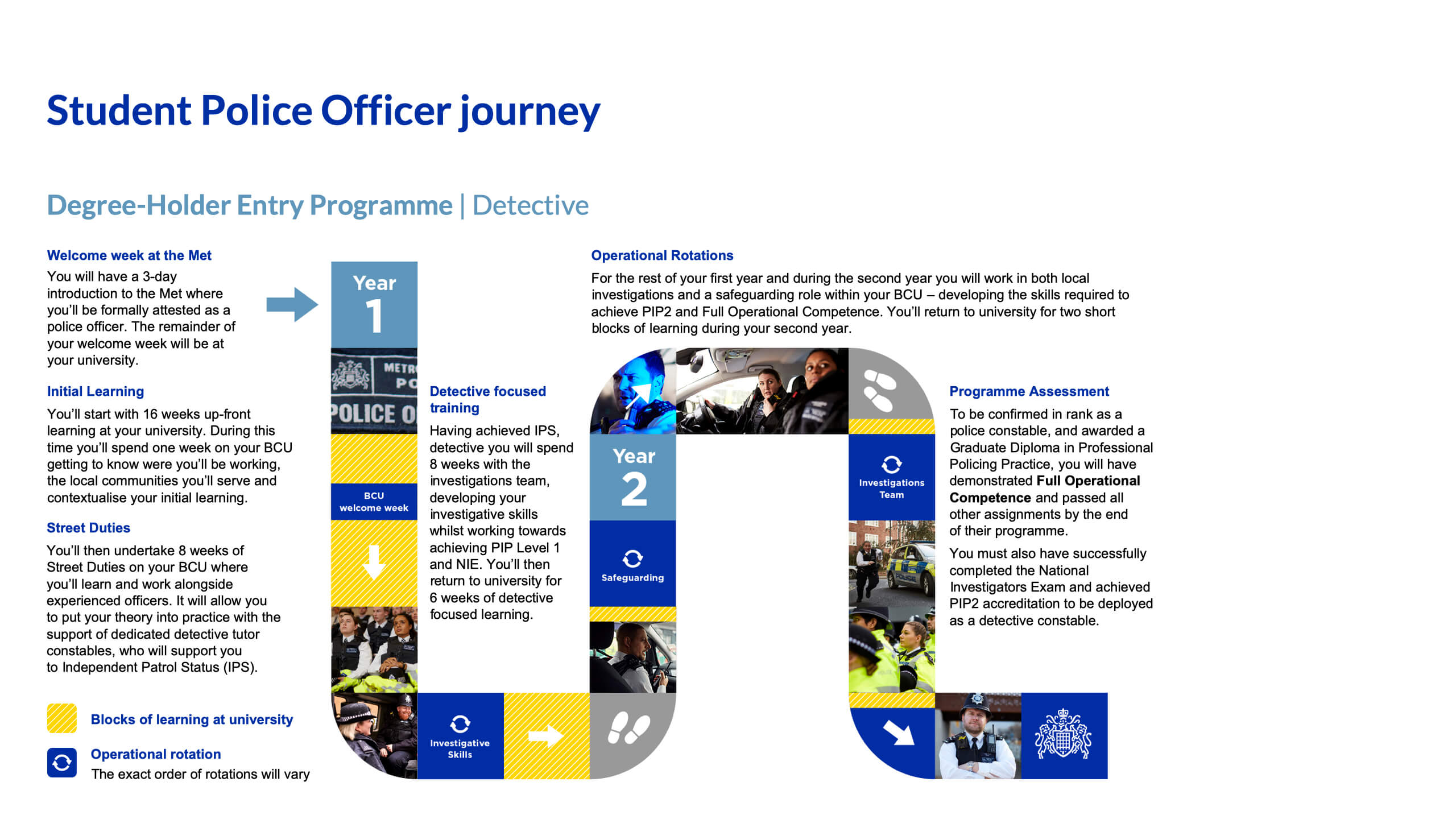 mps student police officer pathways
