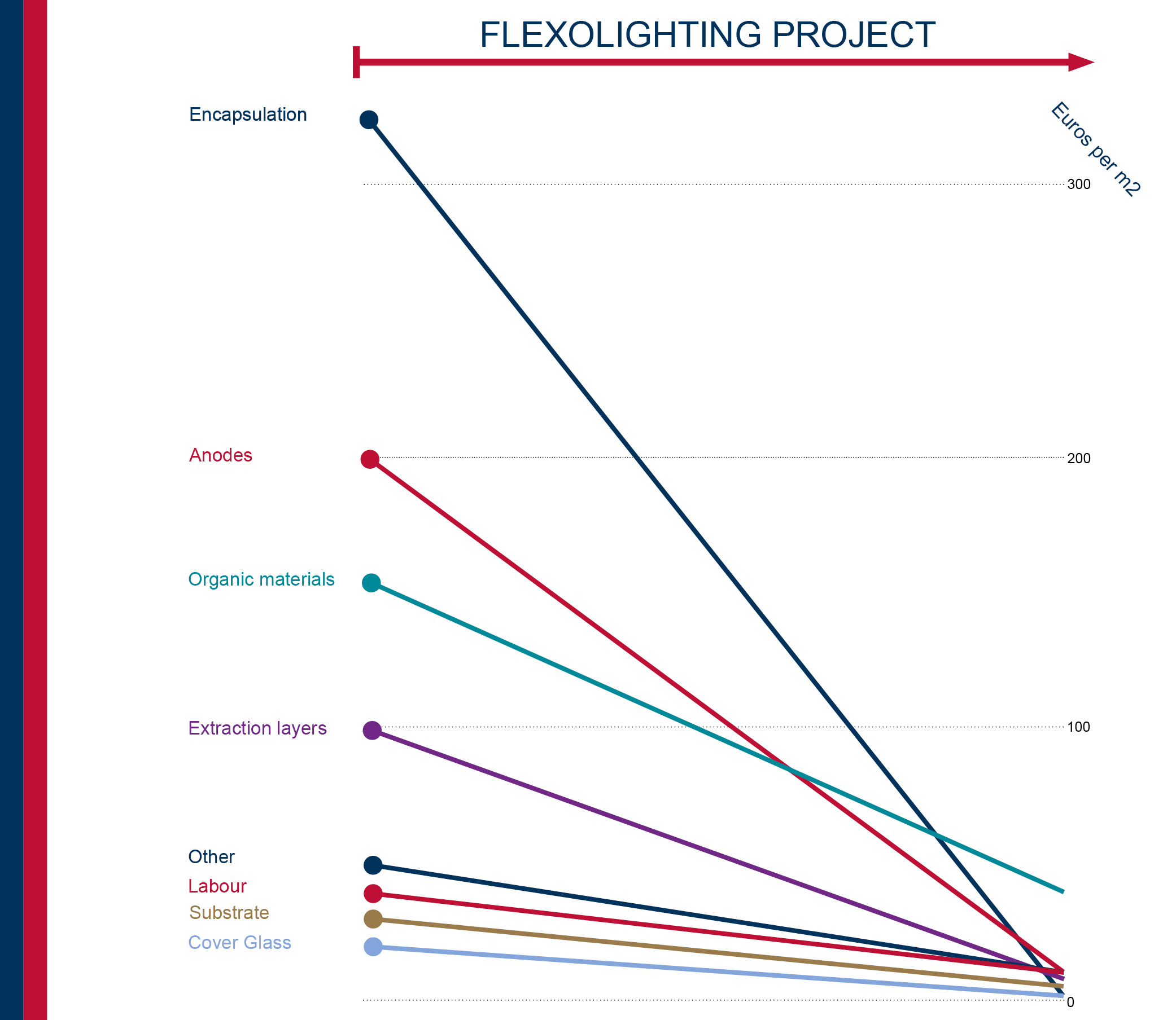 FLEXOLIGHTING chart