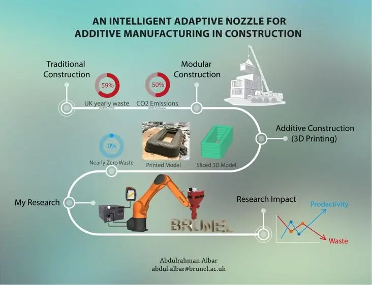 An intelligent adaptive nozzle for additive manufacturing in construction
