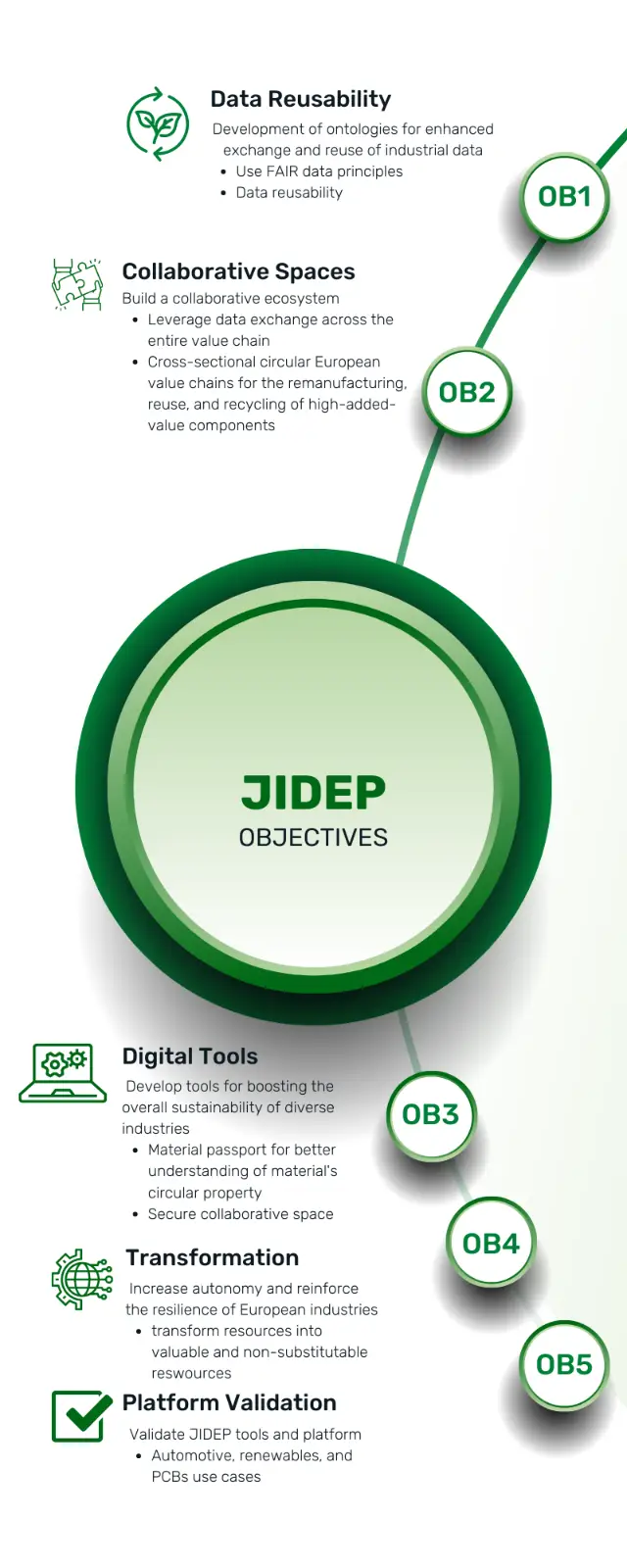 JIDEP objectives