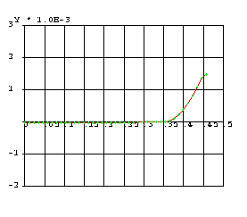 Plastic strain plots