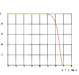 Liquid fraction plots