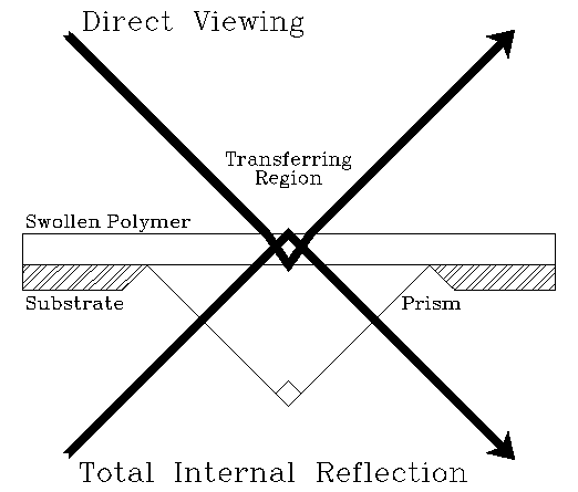 Diagram of interferometric setups