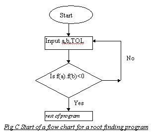 sample flow chart