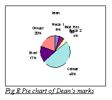sample pie chart