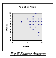 sample scatter diagram