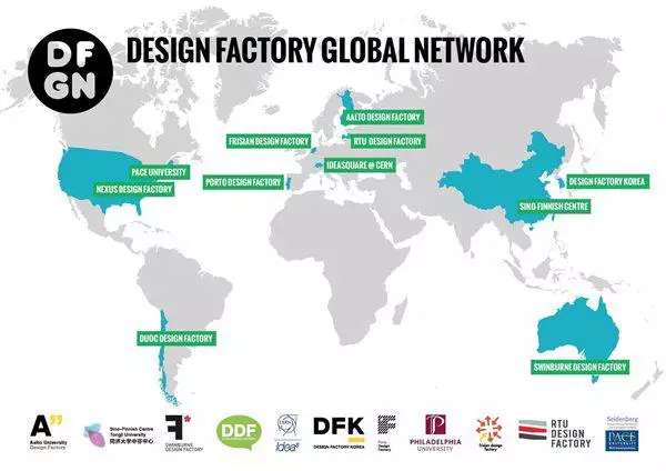 design factory network map
