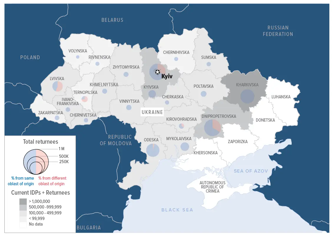 UNHCR-Ukraine-Refugee-Return-By-Oblast-Peace-With-Concessions