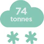 74 tonnes