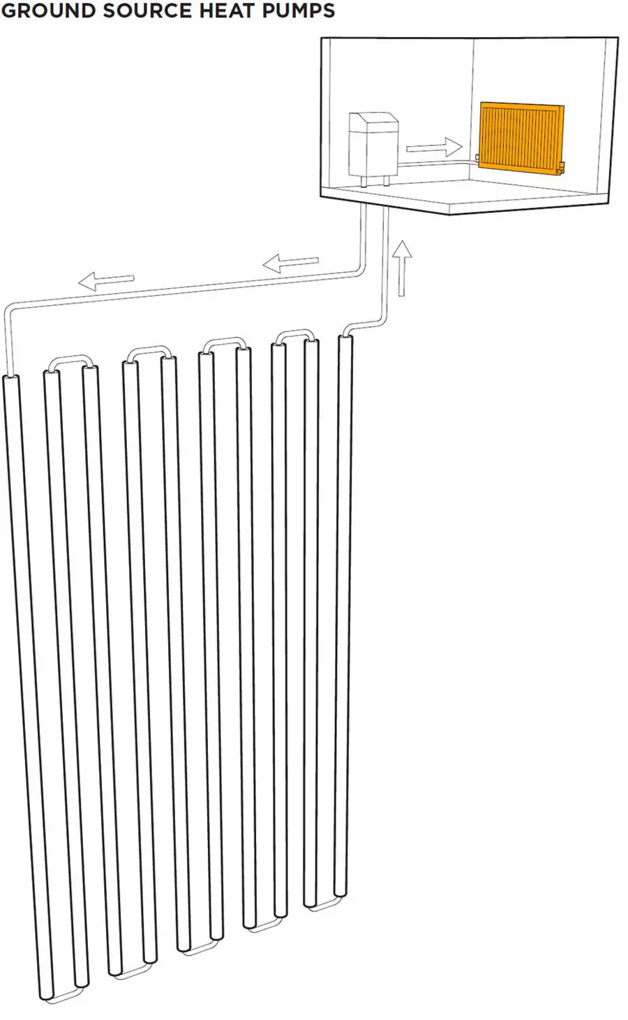 Heat pumps