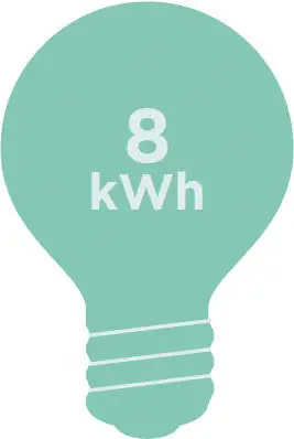 8kWh light bulb