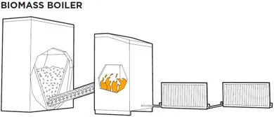 Biomass boiler