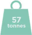 57 tonnes