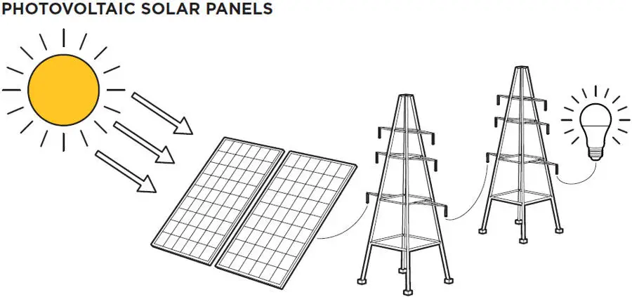 Photovoltaic Cells