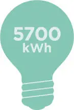 5700kWh