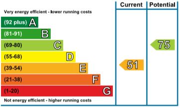 Energy efficiency