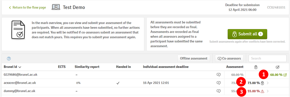 A view of the different stages of grade submission in the mark overview