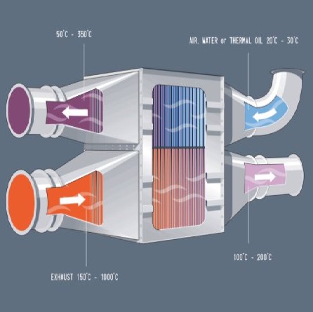 Heat Pipe and Thermal Management image