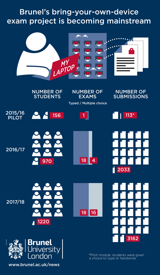 BYOD_infographic_618