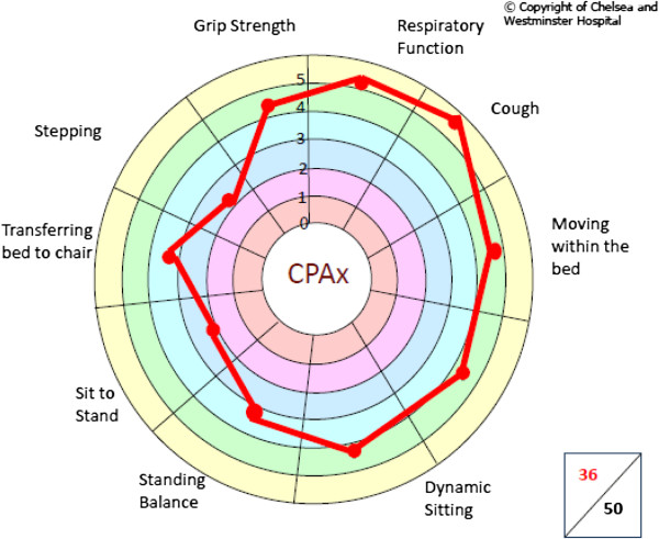 CPAx_chart