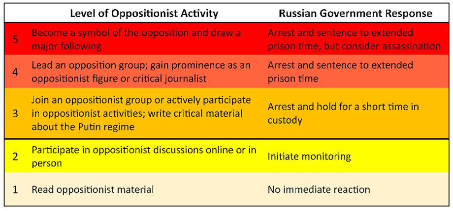 How_Putin_govt_deals_with_opponents