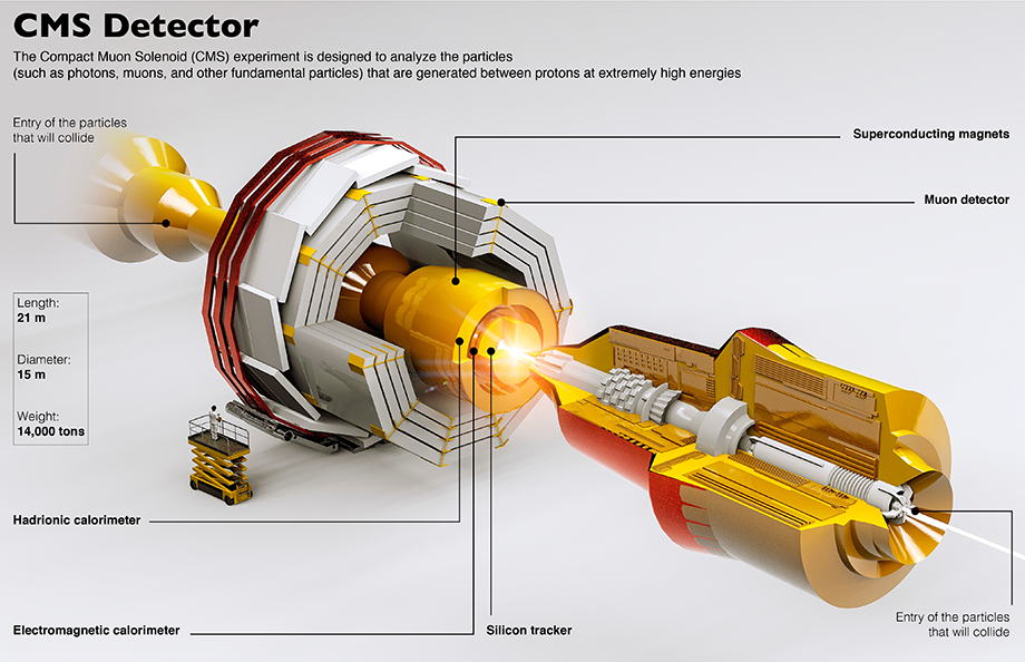 STFC CERN FUNDING IN1