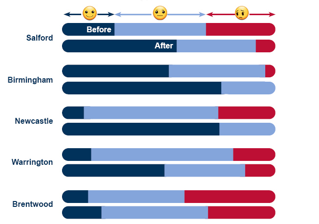 StreetGames Chart