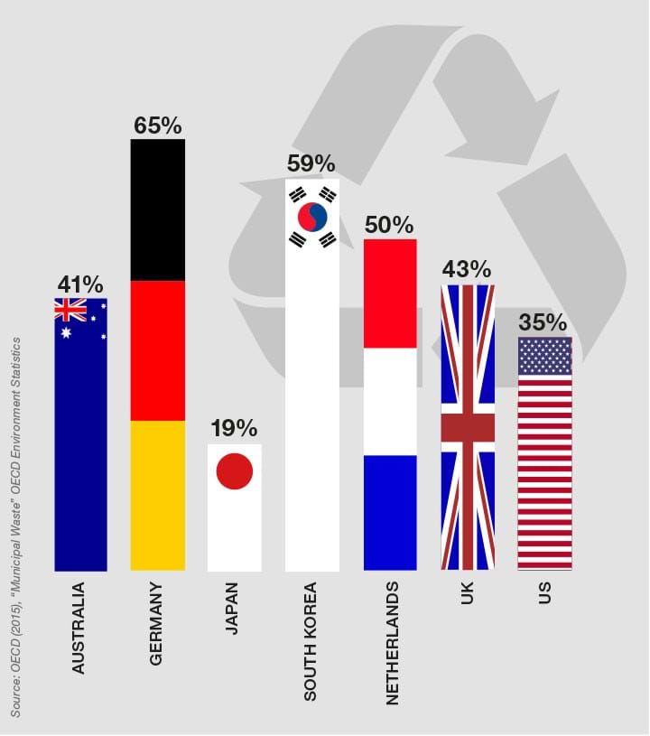 malaysia waste IN1