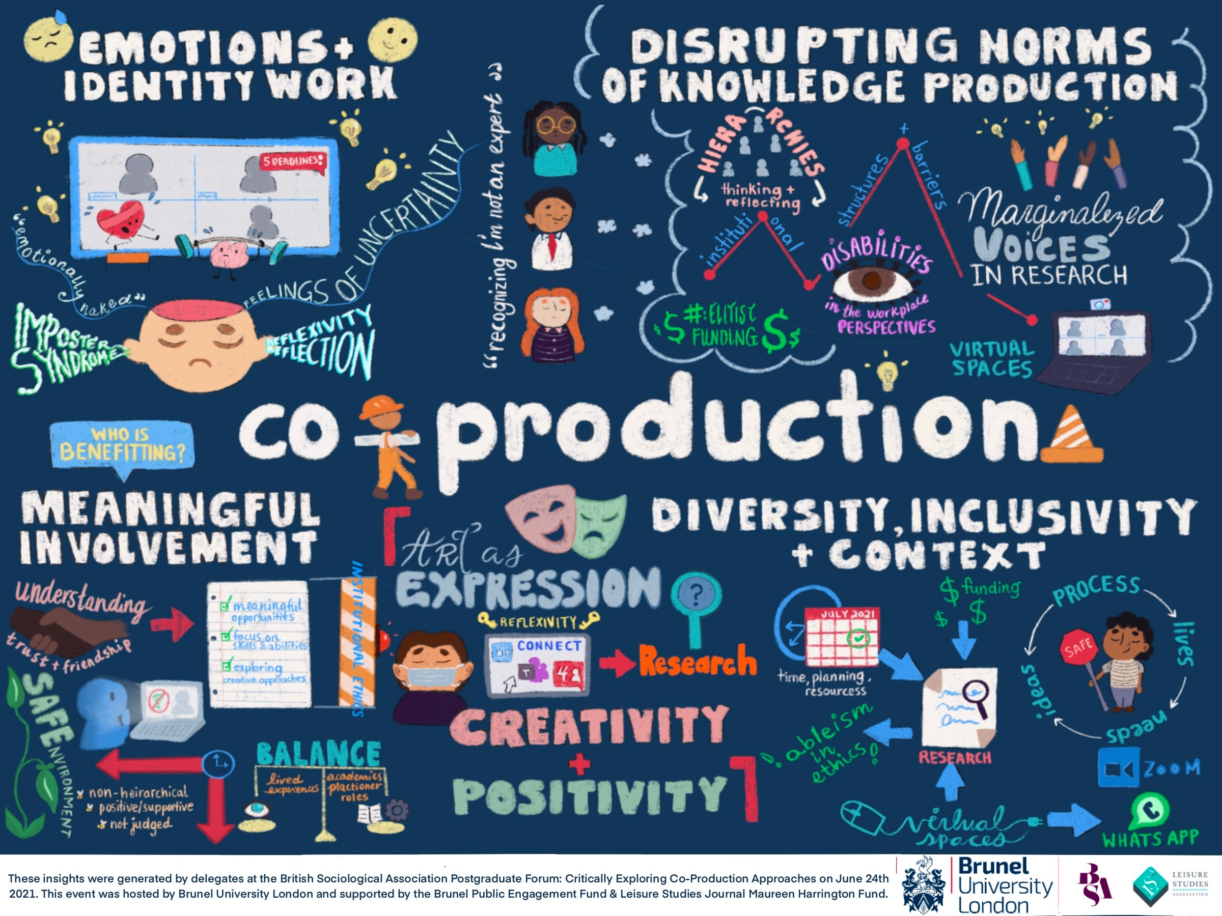 Co-Production Graphic