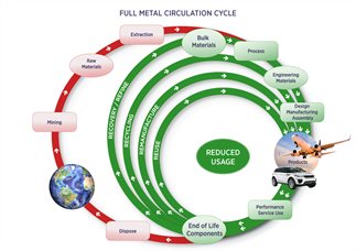 Full Metal Circulation Graphic