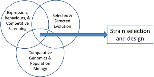 integrated genomics