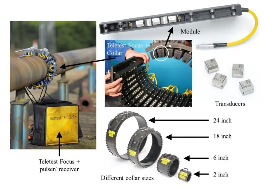 Illustration of the key components of Teletest® Focus+ UGW system 