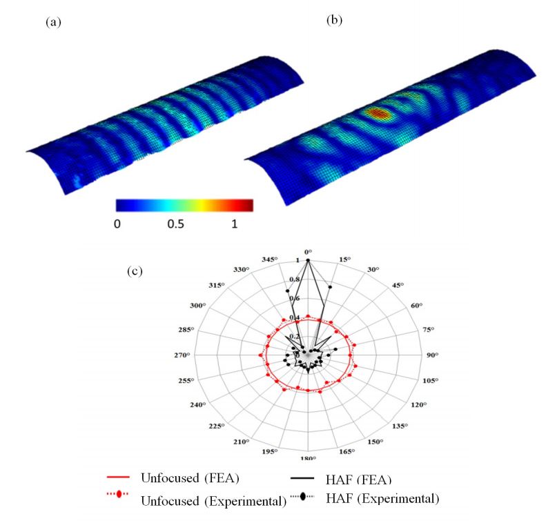 Ultrasonic guided waves for the inspection of pipelines Brunel