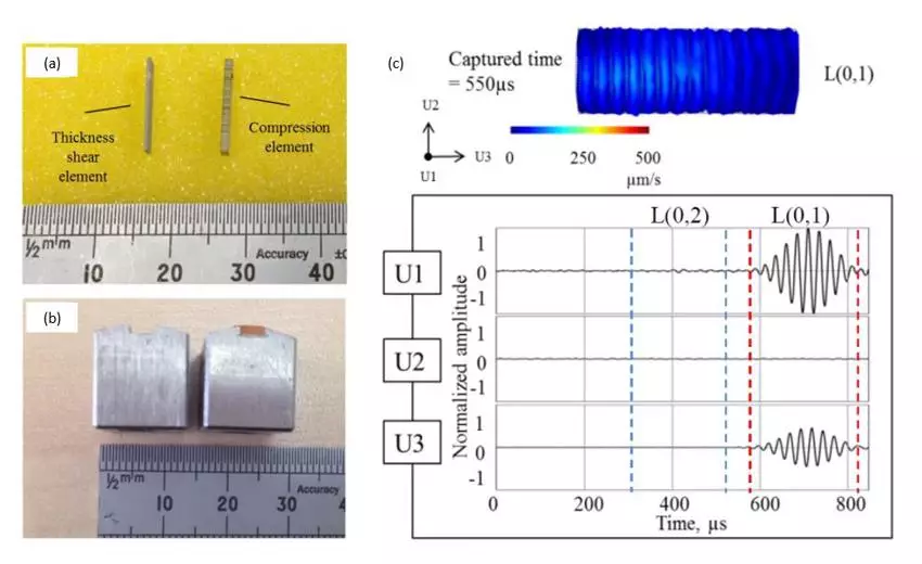 Developed novel high resolution transducer (a) thickness of the PZT elements (b) bespoke transducer and (c) 3D-LDV experimental results of waveform generated by novel transducers.