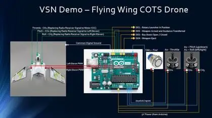 Virtual Sensor Network (VSN)