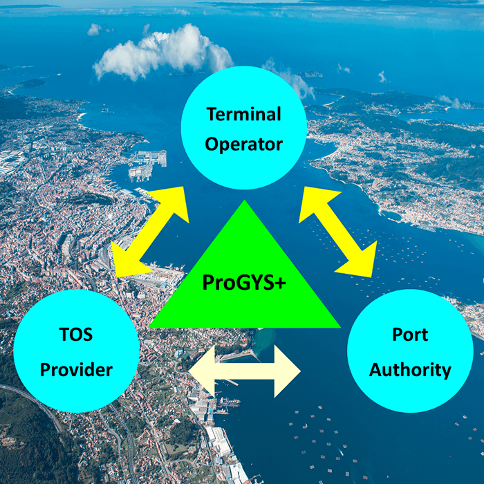 ProGYS+ relationship diagram