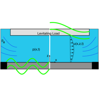 Image illustrating acoustic levitation