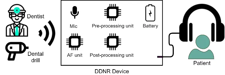 dental device