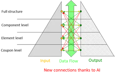 AI-powered digital framework