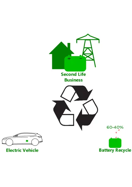 Batt2TheFuture Project