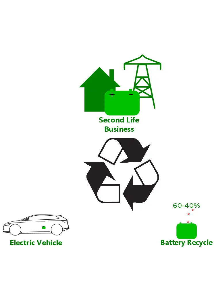 Batt2TheFuture Project
