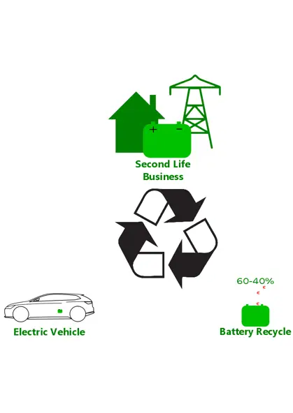 Batt2TheFuture Project