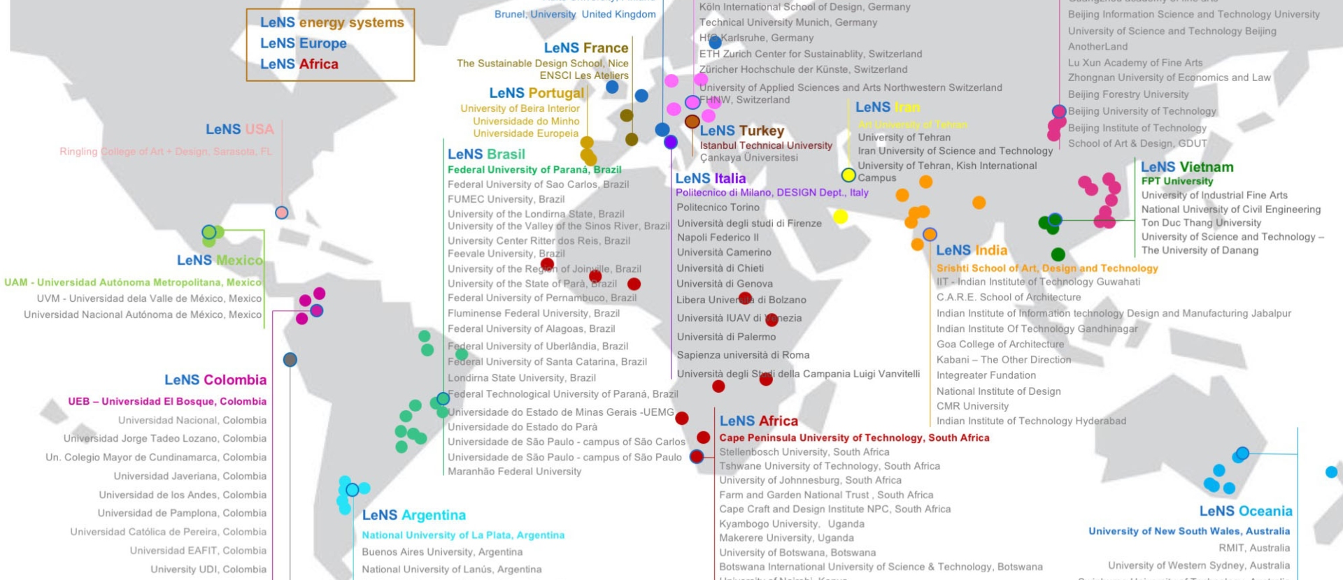 Improving higher education on Design for Sustainability