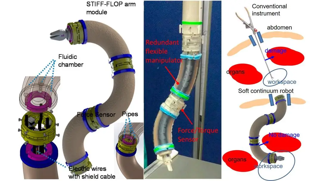 Manipulator with contact force and shape sensors for minimally invasive surgery