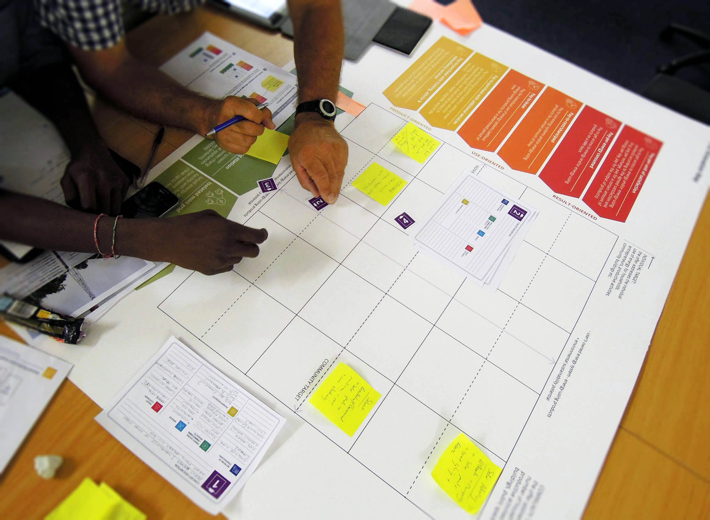 Sustainable Energy for All Design Toolkit