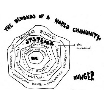 World YWCA