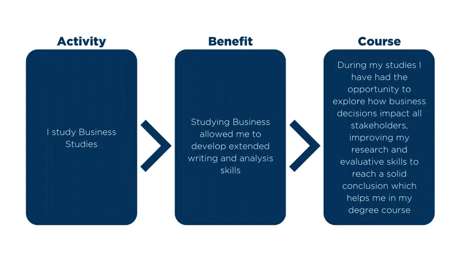 How to write your UCAS personal statement