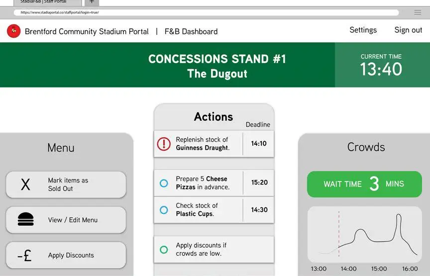 Mock-up of Wait-Less Stadium Concessions a system which improves the experience at stadium food & beverage outlets