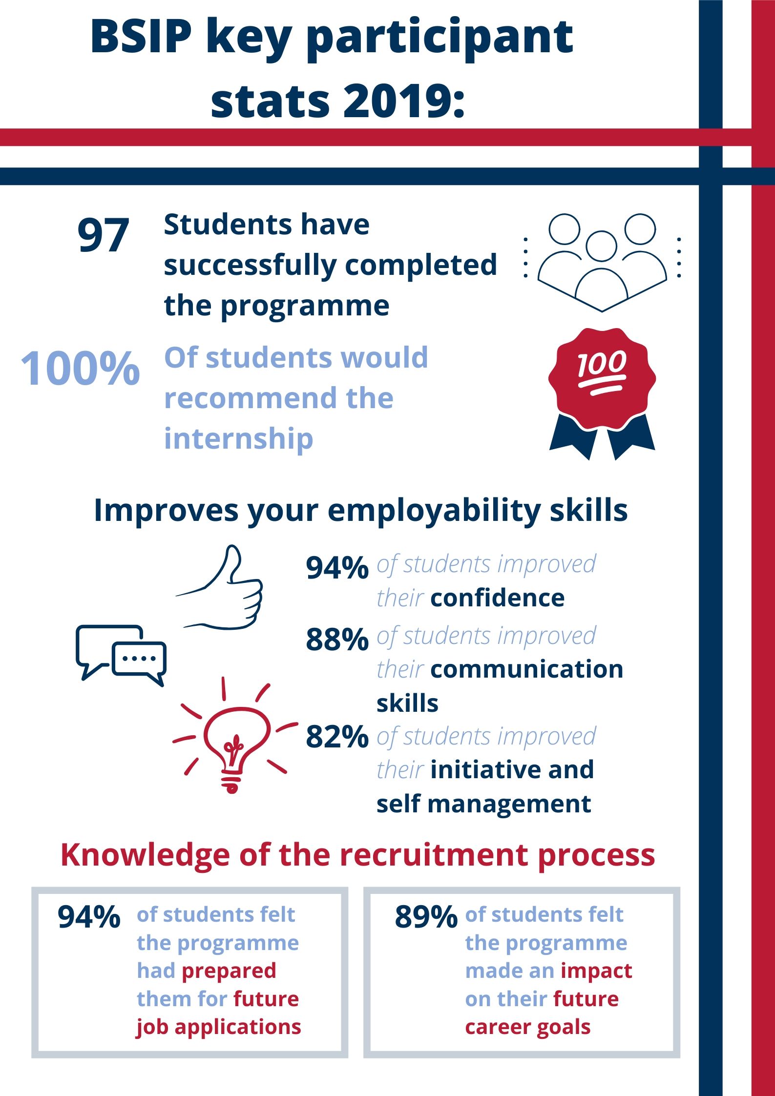 BSIP key participant stats 2019_
